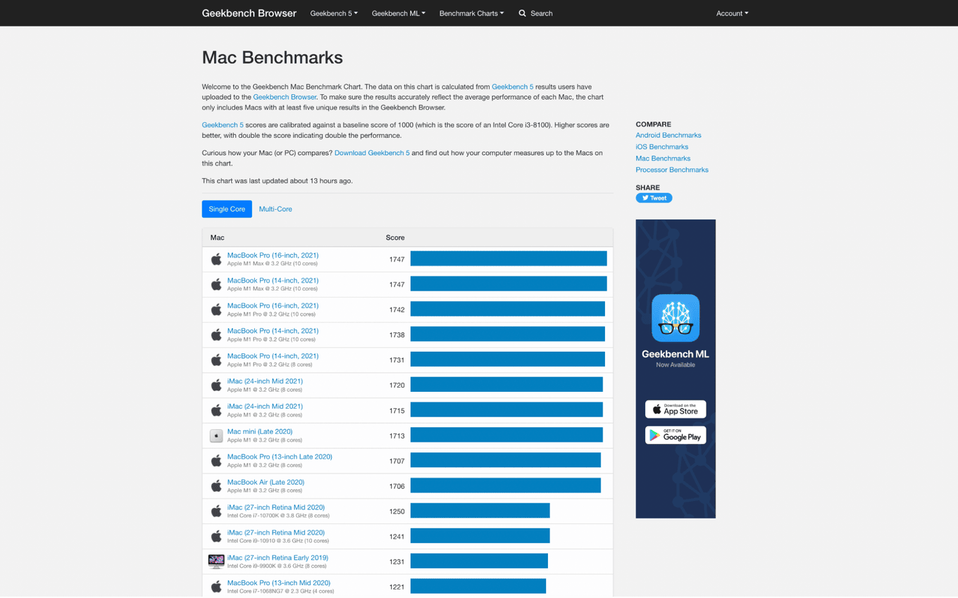 Geekbench browser