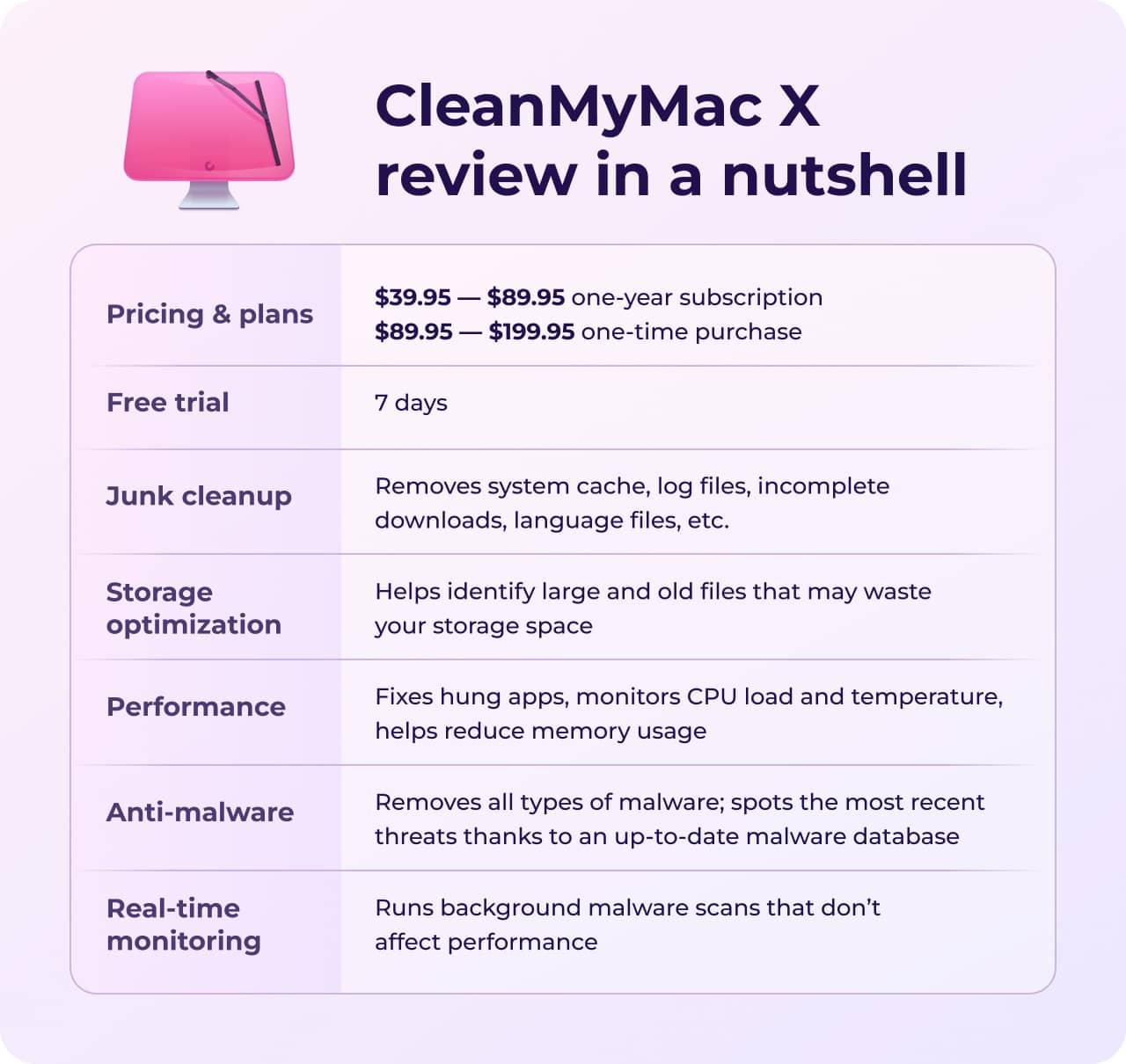 CleanMyMac X review