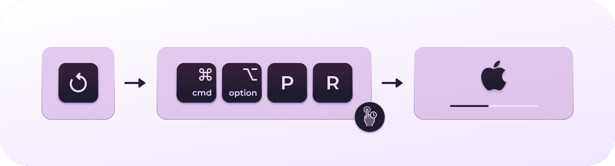 How to reset PRAM/NVRAM