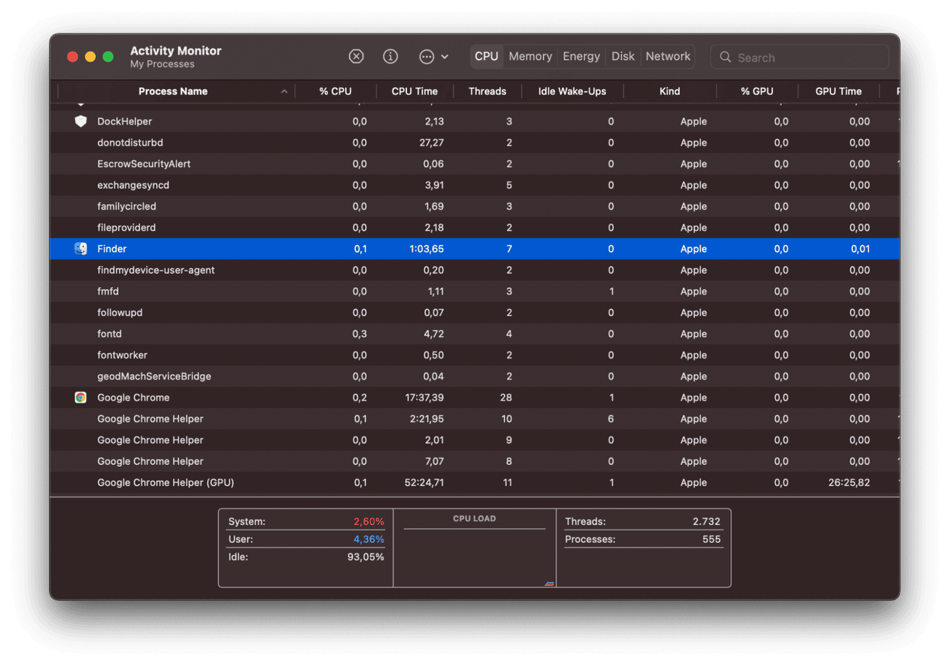 Activity monitoring