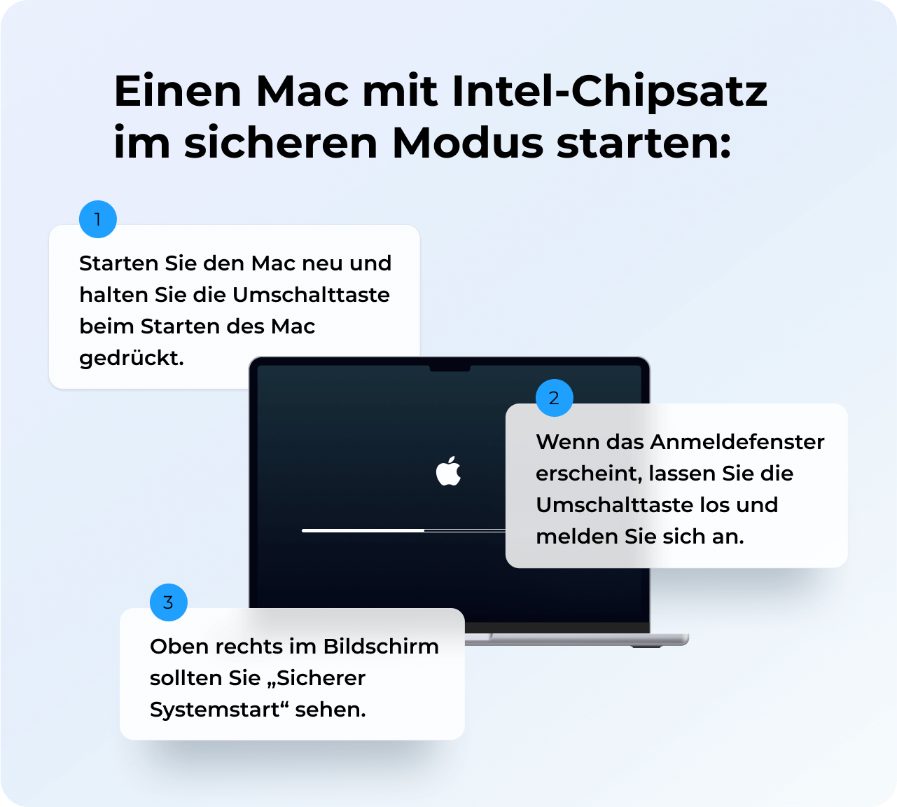 Sicherer Modus für Intel-basierte Macs