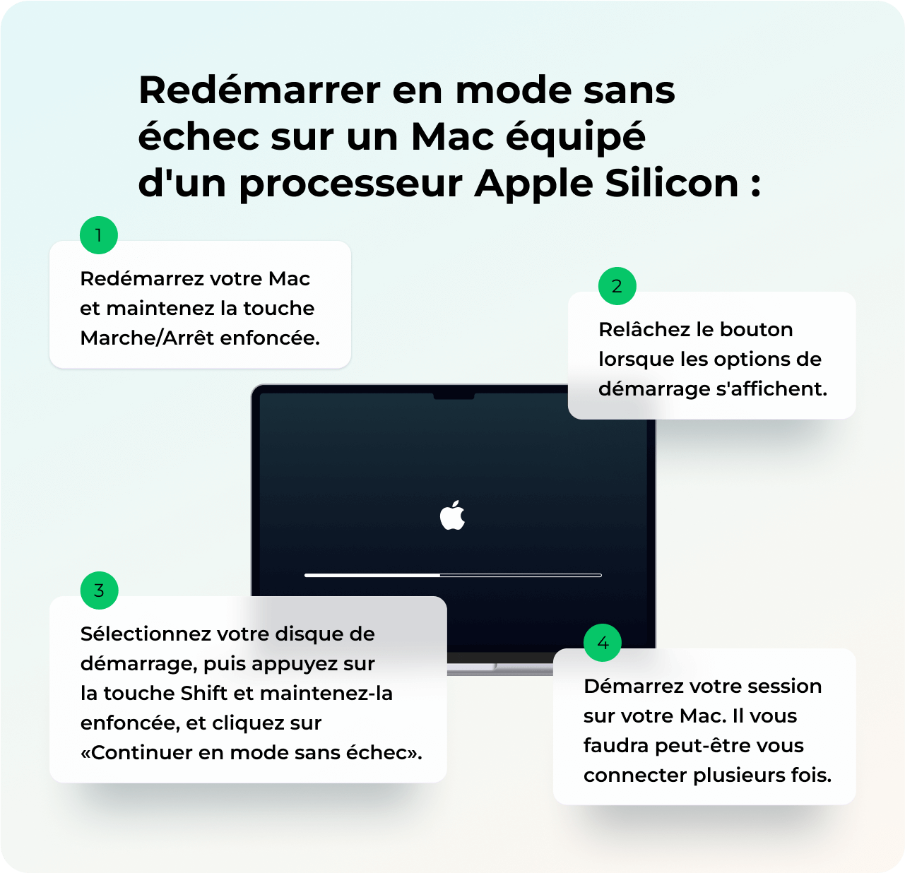 Démarrer en mode sans échec sur Apple Silicon