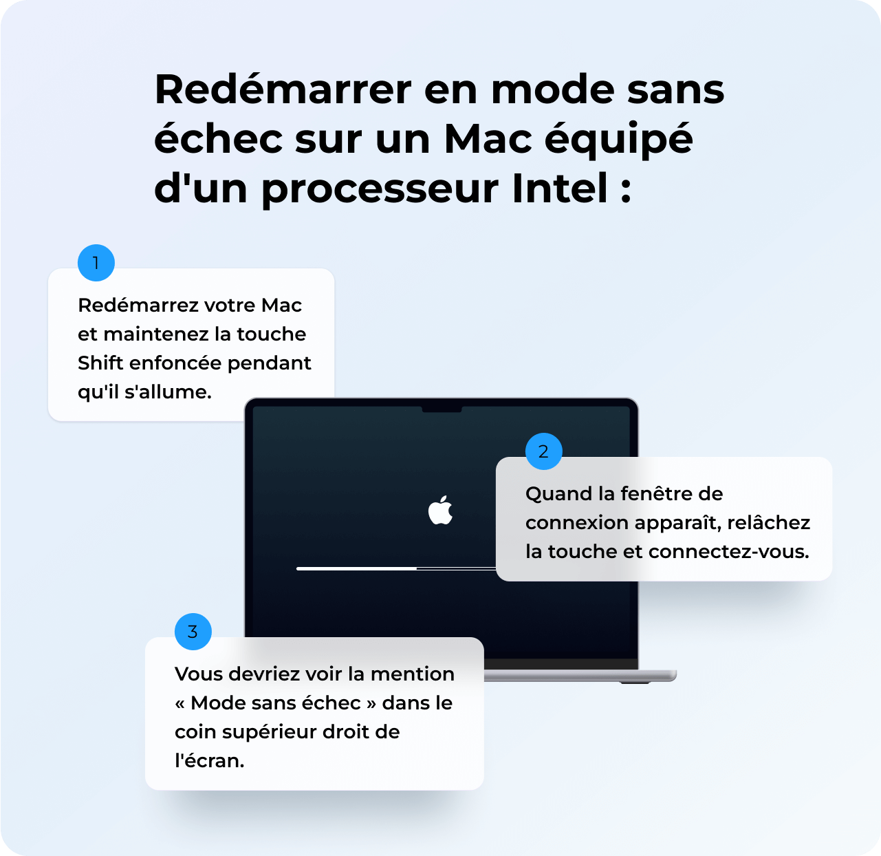 Démarrer en mode sans échec sur un Mac Intel