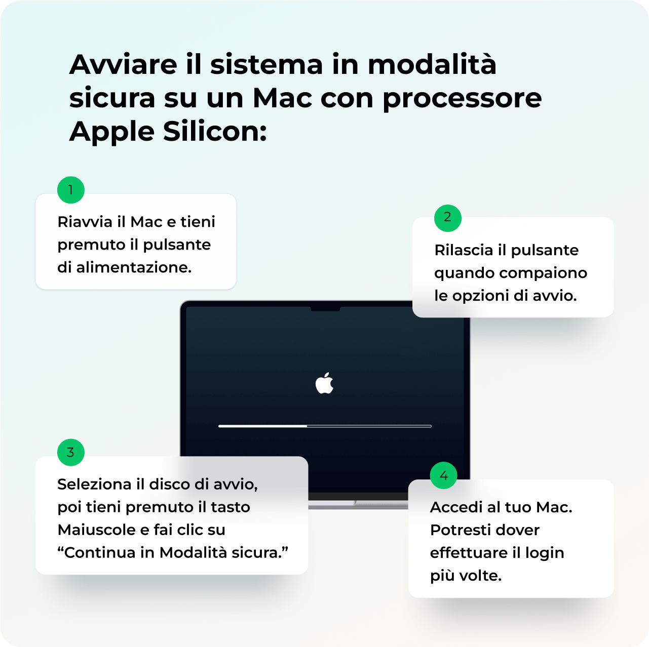 Per avviare in modalità sicura un Mac con Apple silicon