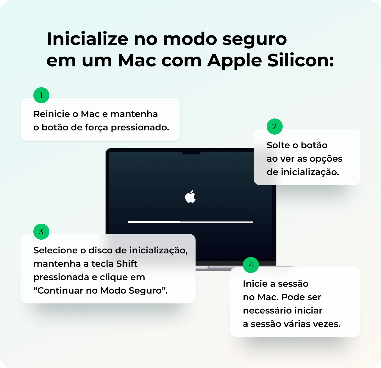 Para iniciar Macs com Apple Silicon no Modo Seguro
