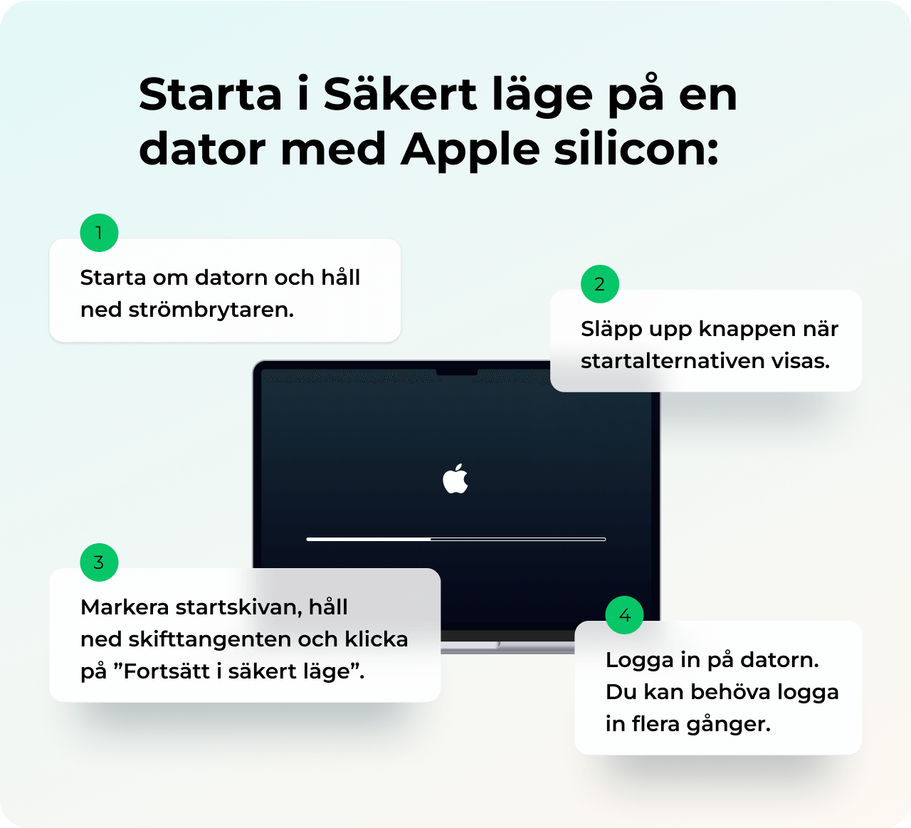 S&aring; startar du Mac-datorer med Apple-kretsar i s&auml;kert l&auml;ge