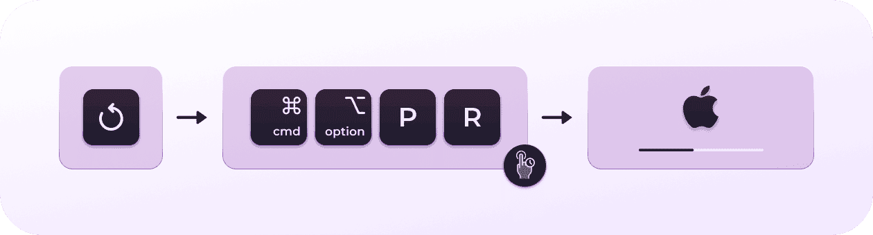 How to reset NVRAM (Intel-based Macs only)