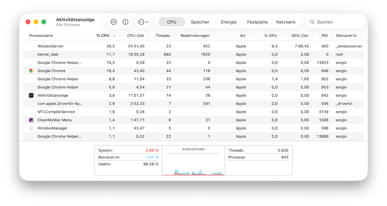 Wenn Ihr Mac langsam läuft, dann haben Sie sich vielleicht die Aktivitätsanzeige angesehen und dabei mehrere Einträge für etwas namens „Google Chrome Helper “ entdeckt