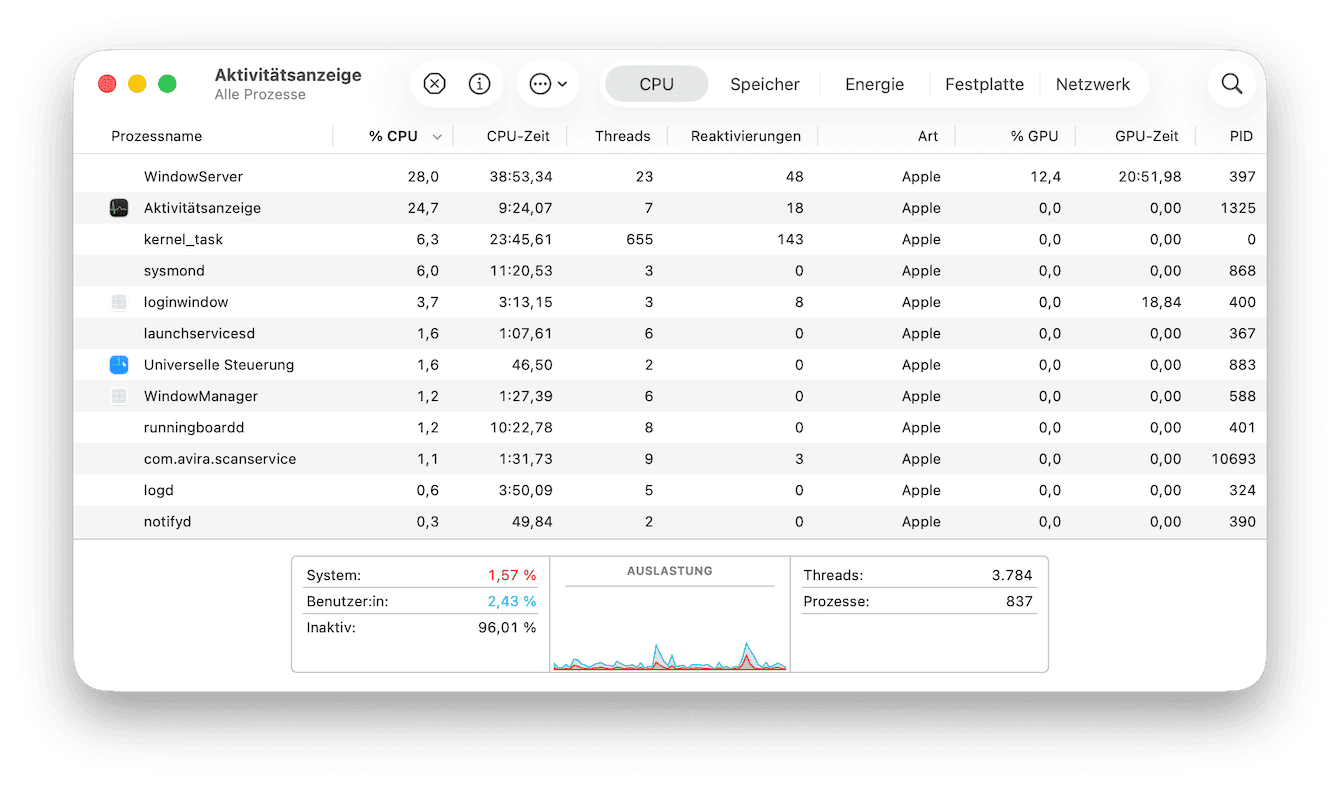 CPU-Auslastung pr&uuml;fen