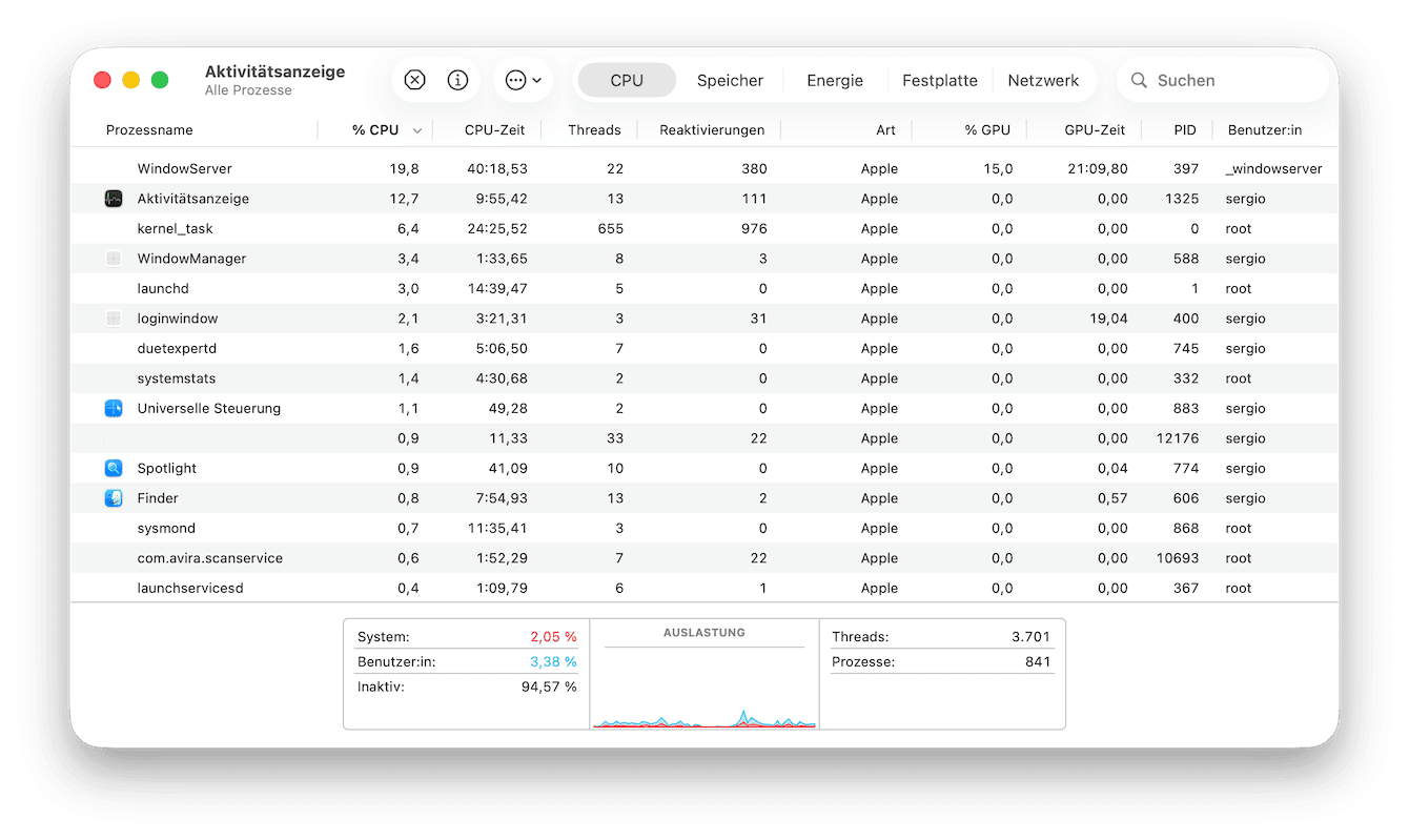 Nach ressourcenintensiven Programmen suchen
