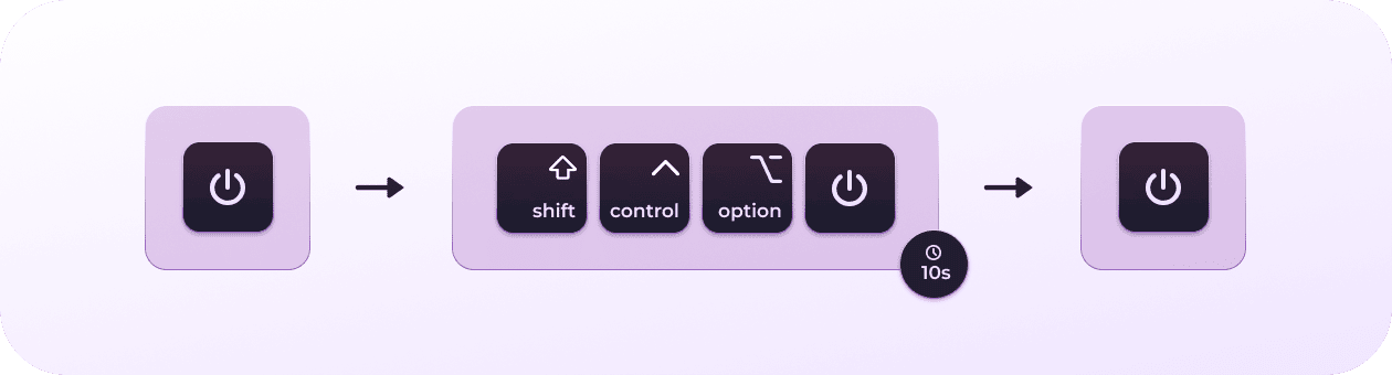 How to reset SMC on Mac