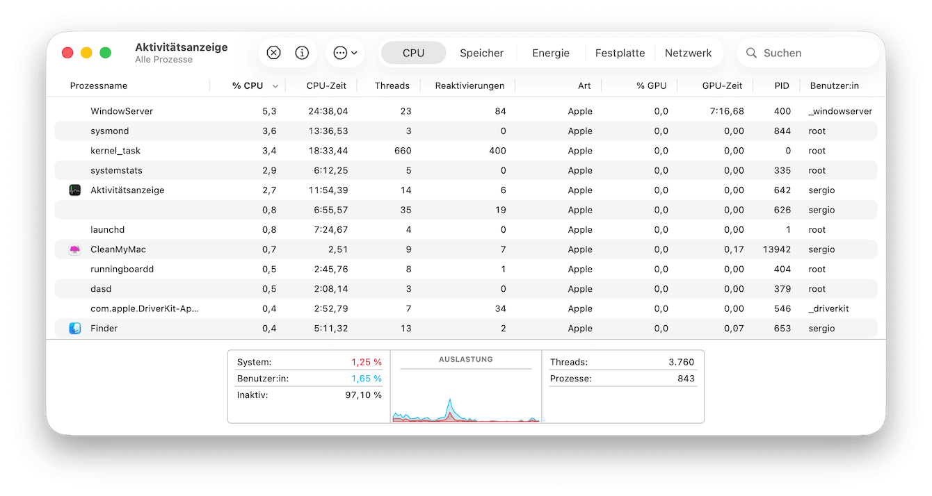 Suchen Sie nach gierigen Programmen