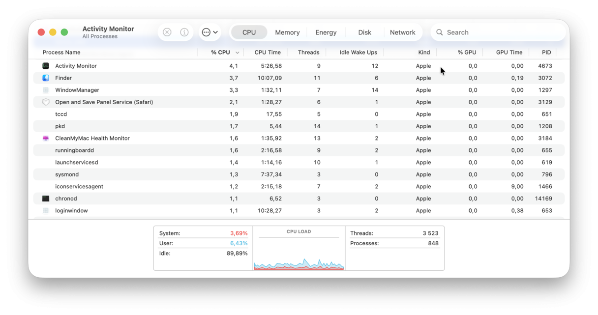 Activity Monitor on Mac