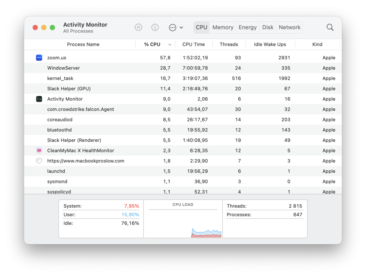 Activity Monitor