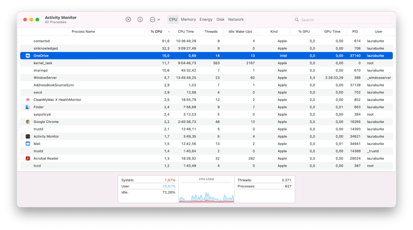 Activity monitor on Mac