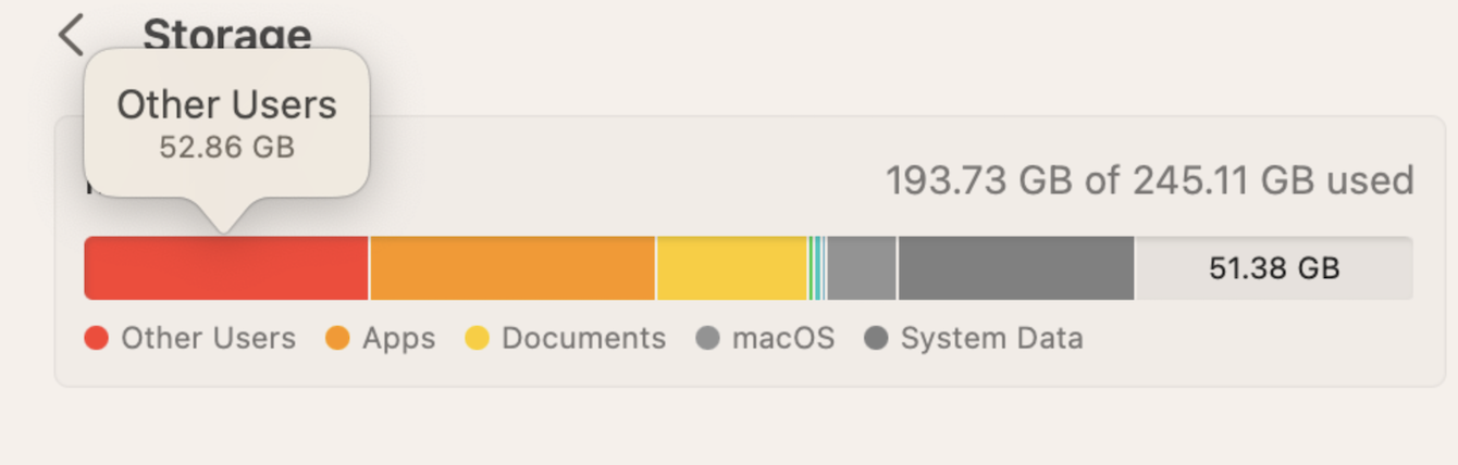 ¿Qué es "Otros usuarios" en el Almacenamiento del Mac?