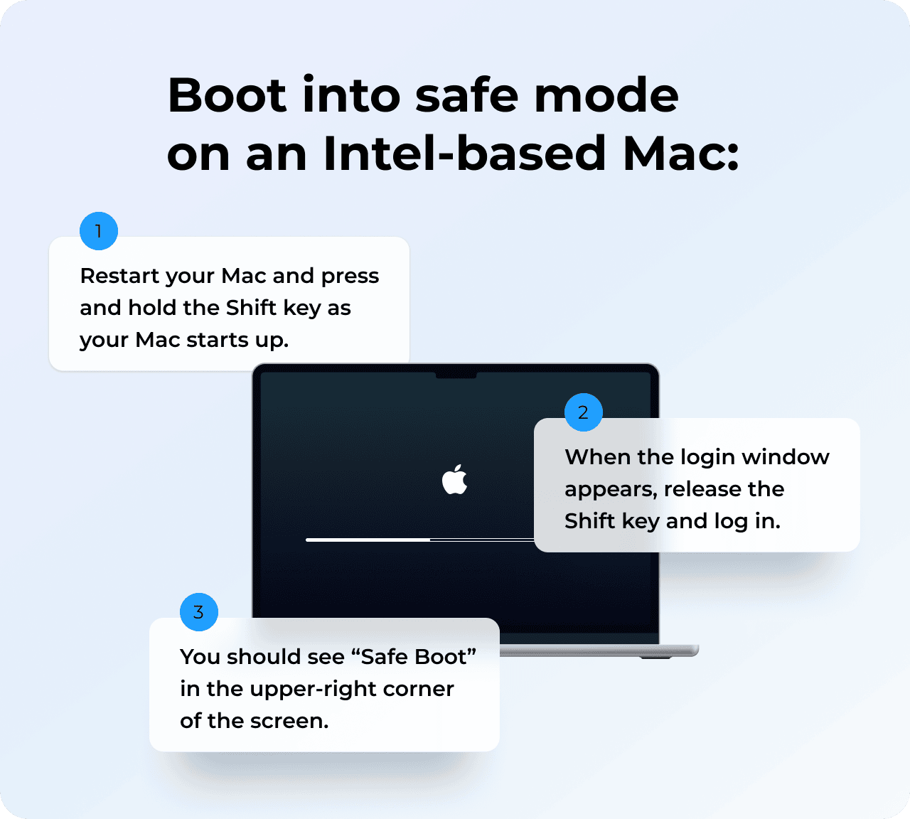 Safe mode for Intel-based Macs