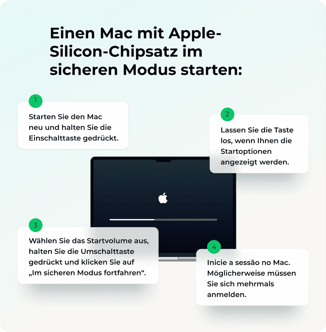 Test im gesicherten Modus - Apple Silicon