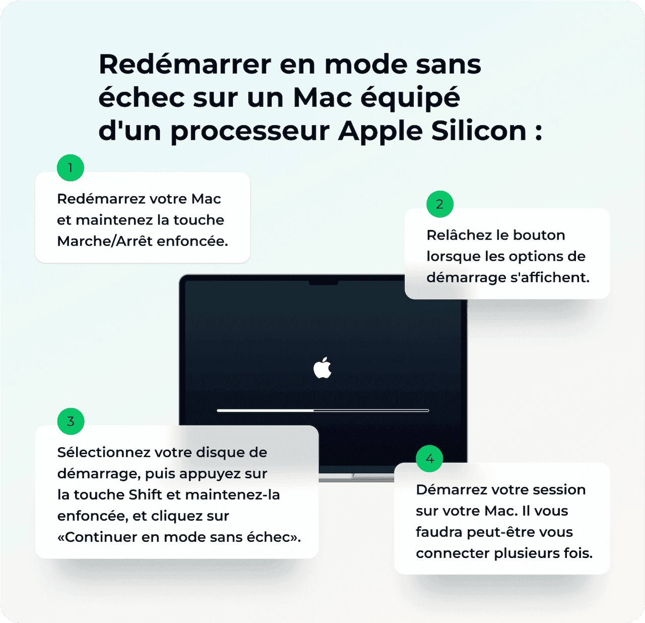 Pour un Mac Apple Silicon