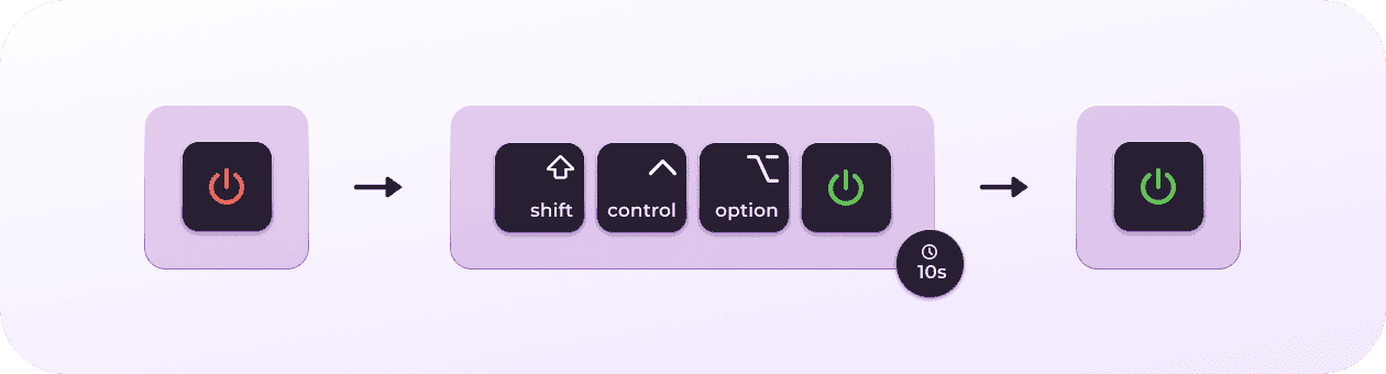 Reset SMC for Intel-based Macs