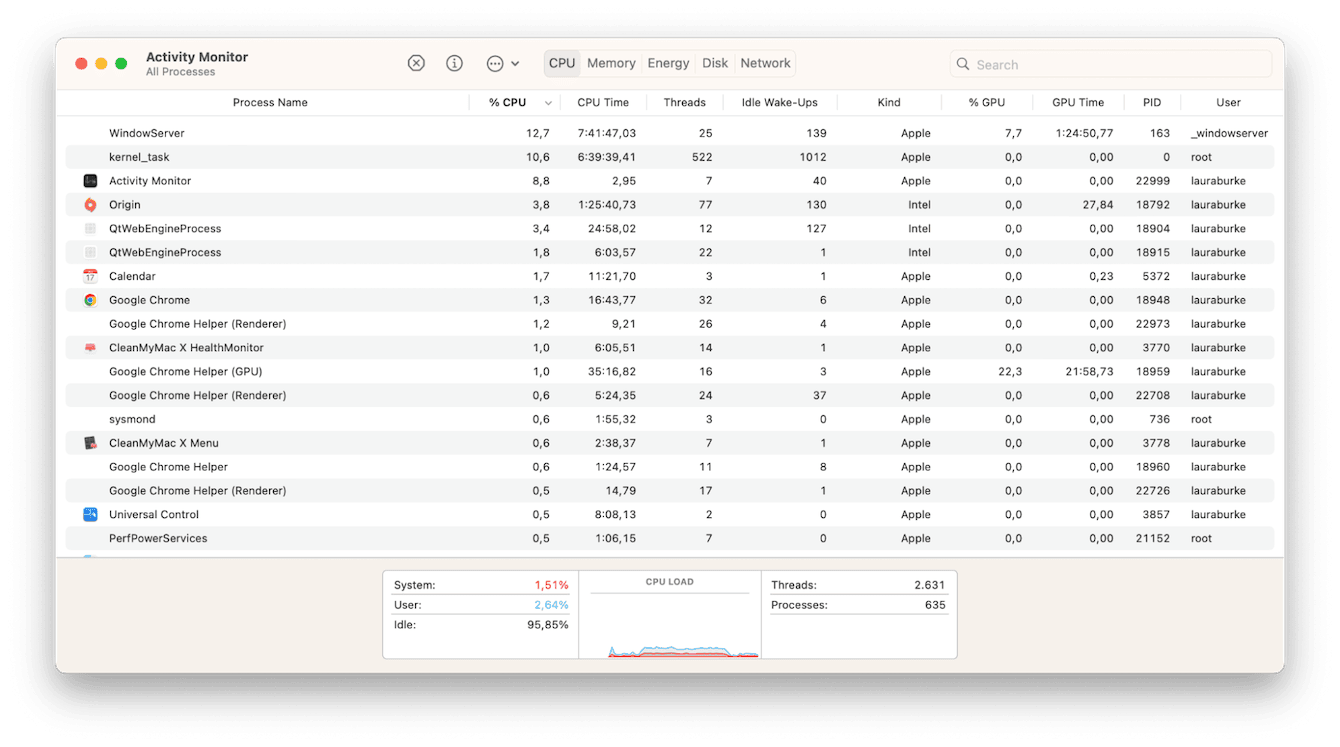 Activity Monitor