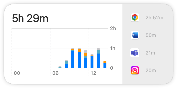 Screen Time widget