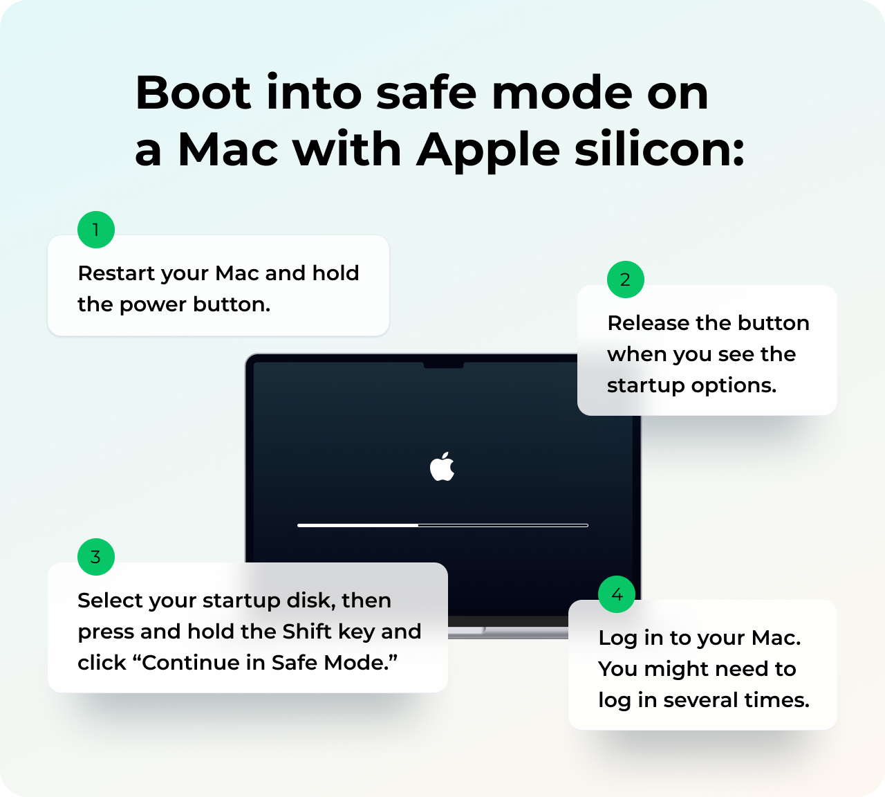 en Modo Seguro un Mac con Apple Silicon