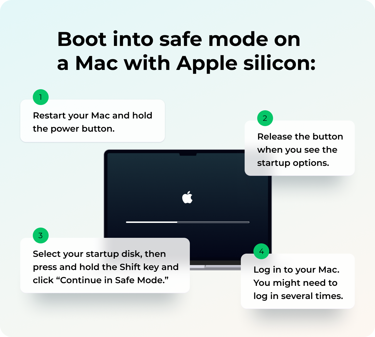 Inicialize seu Mac no modo de segurança