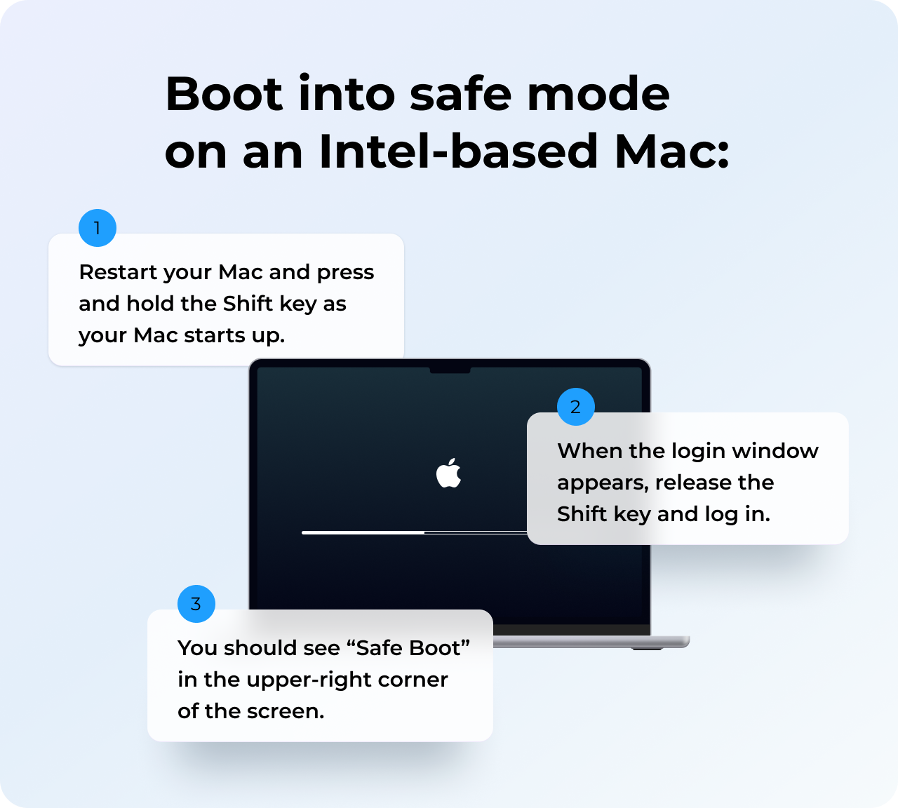 en mode sans échec avec un Mac doté d'un processeur Intel