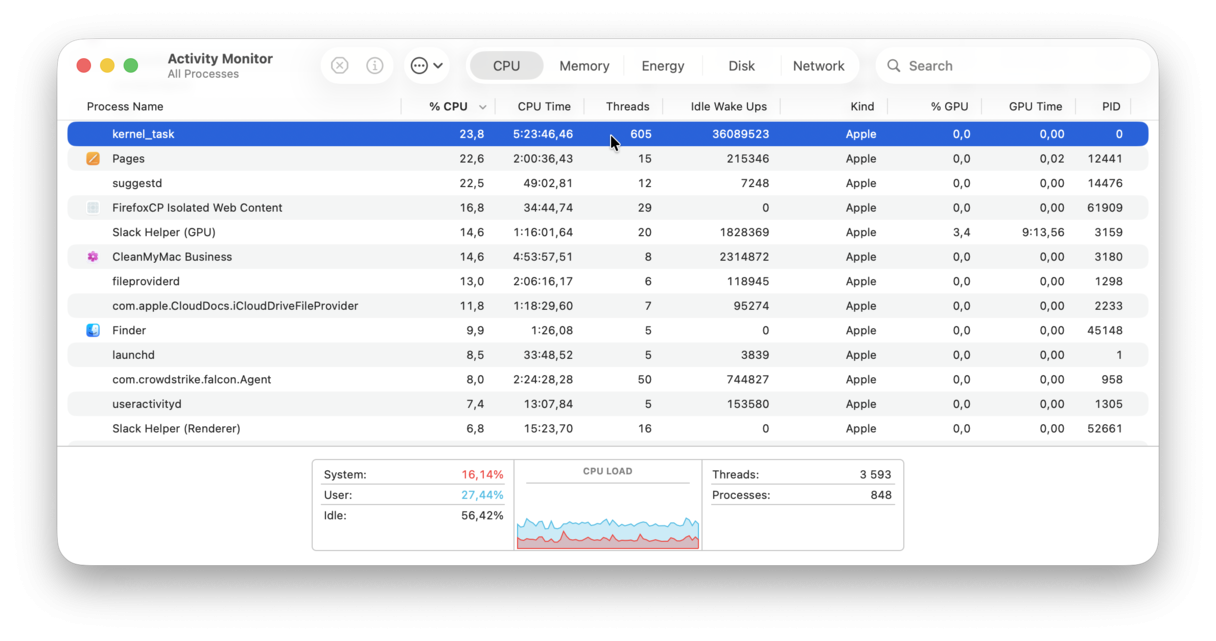 Activity Monitor