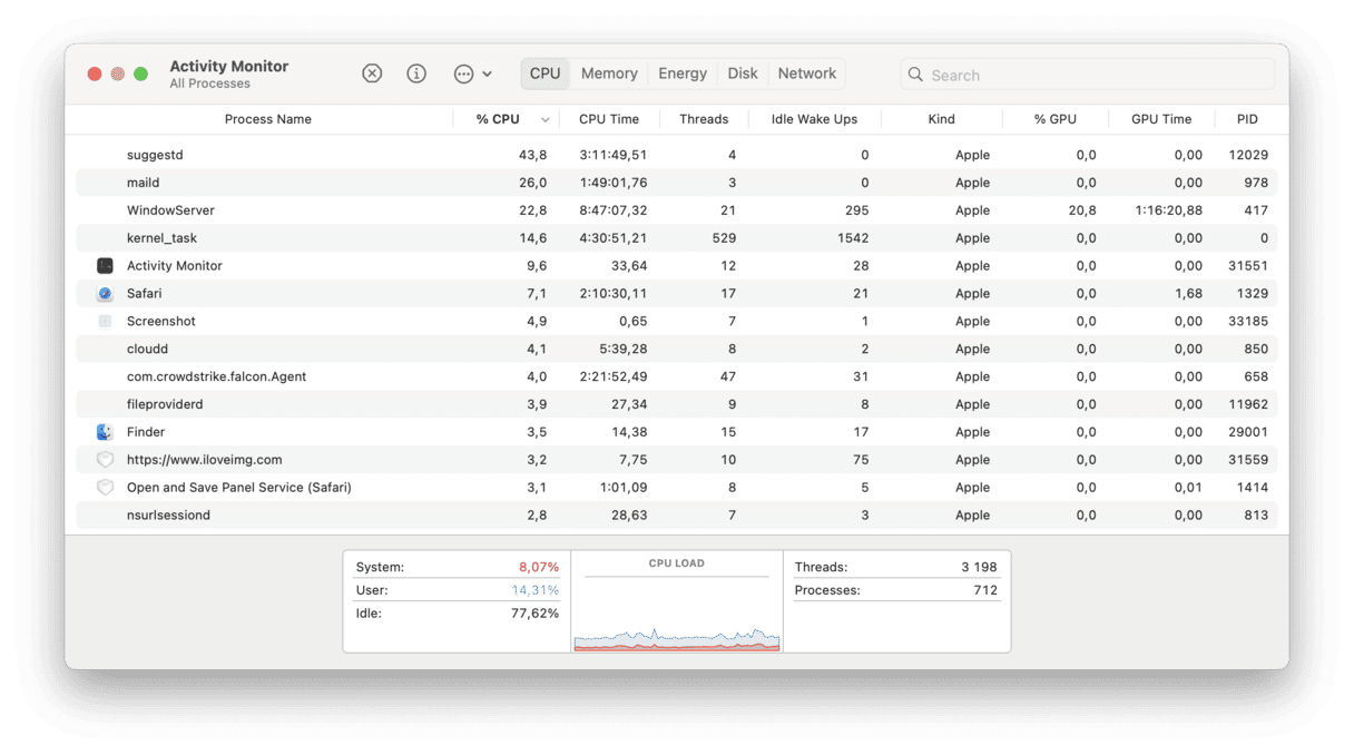 Revisa el uso de la CPU