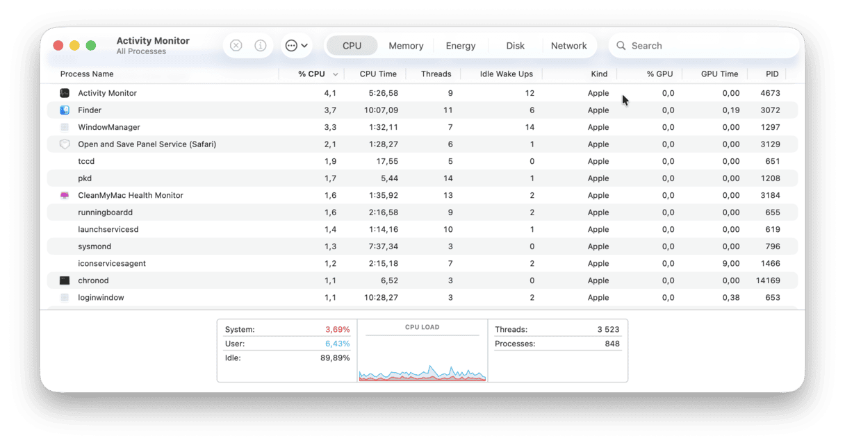 Activity Monitor on Mac