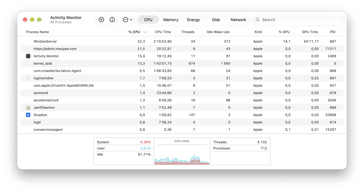 Activity Monitor
