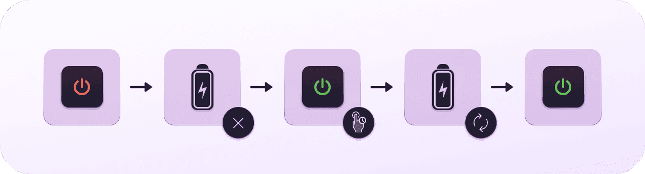 Come ripristinare l'SMC