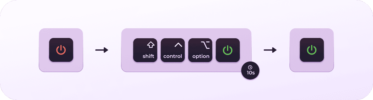 Come ripristinare l'SMC