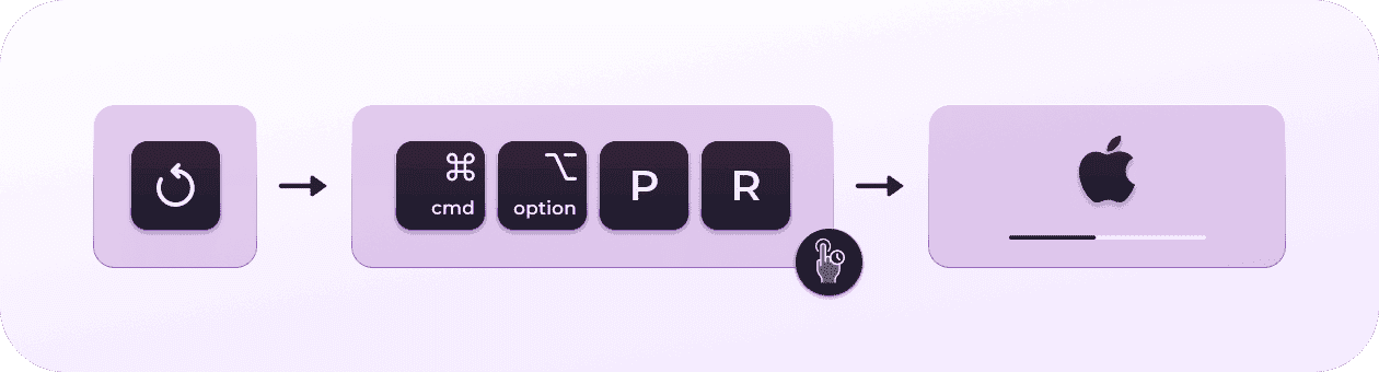 How to reset NVRAM (Intel-based Macs only)