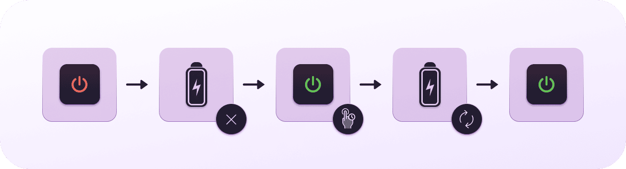 So setzen Sie SMC zur&uuml;ck