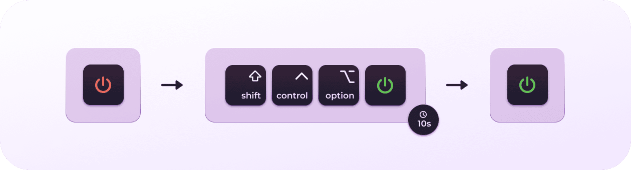 So setzen Sie SMC zur&uuml;ck
