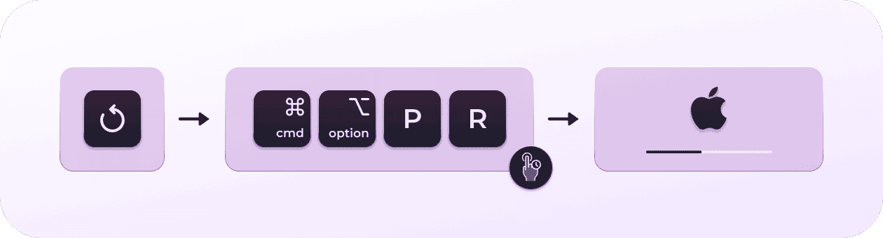 How to reset NVRAM on Mac
