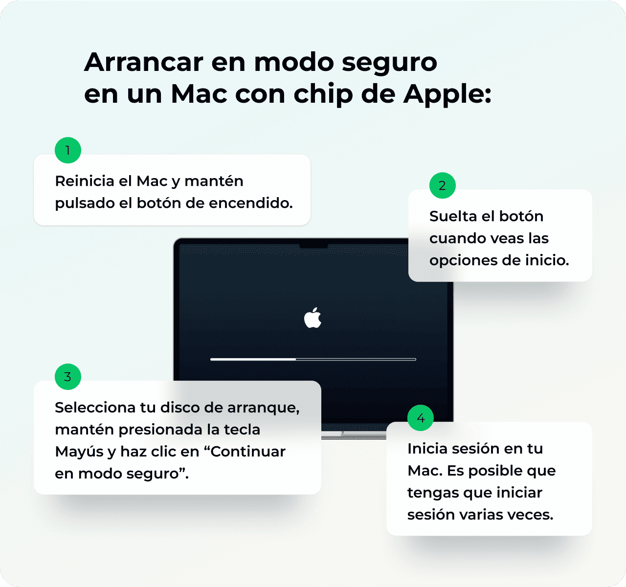 Arranca en el modo seguro - chip Apple