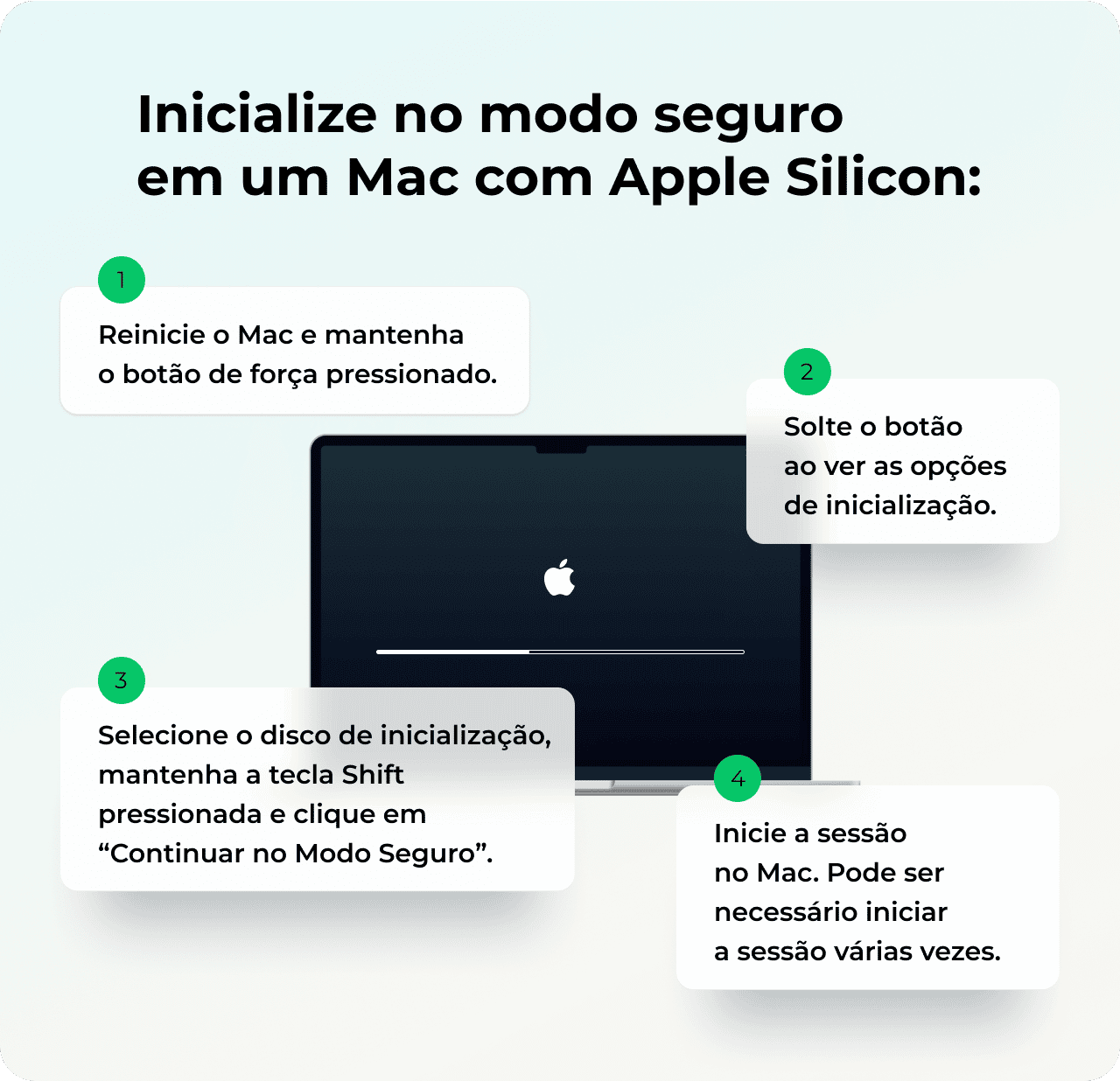 Para iniciar Macs com Apple Silicon no Modo Seguro