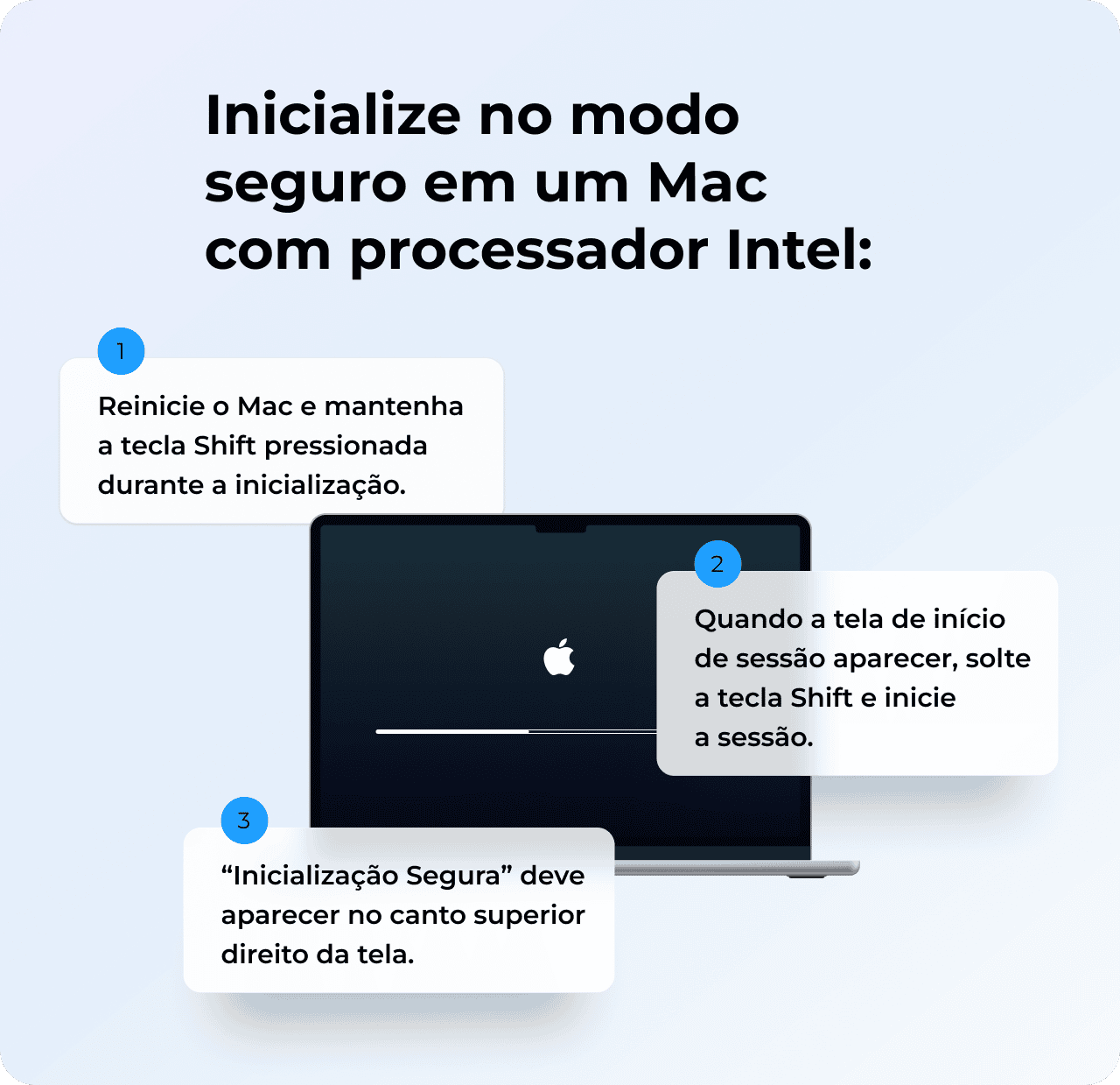 Para iniciar Macs com processador Intel no Modo Seguro
