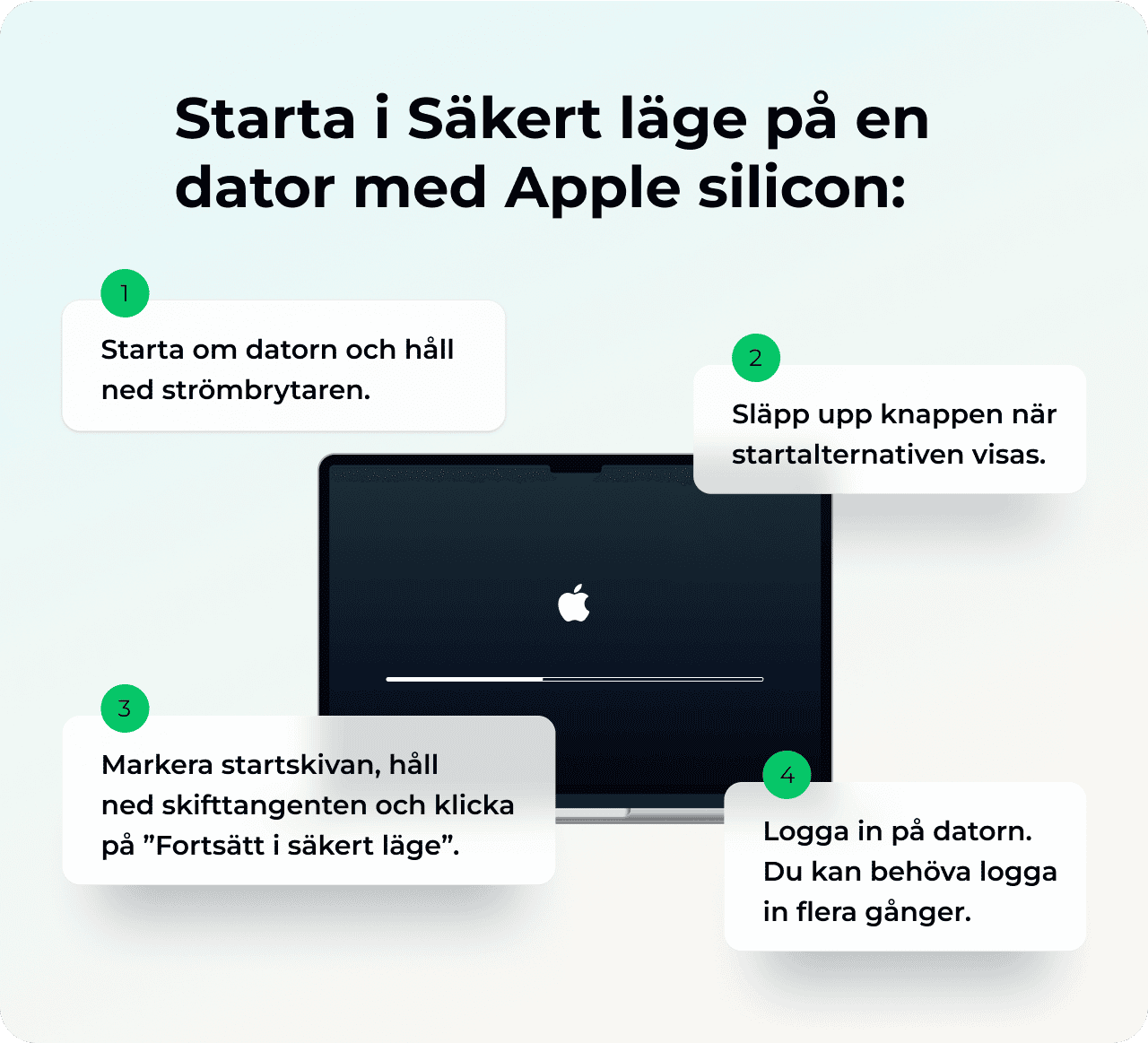 S&aring; startar du Mac-datorer med Apple-kretsar i s&auml;kert l&auml;ge