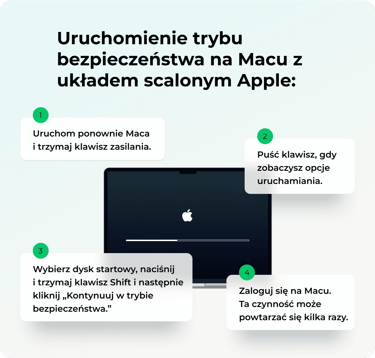 Jak uruchomić w trybie bezpieczeństwa Maca z układem scalonym Apple