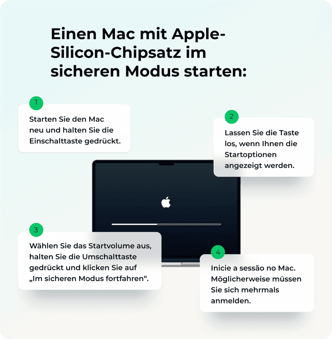 Test im gesicherten Modus - Apple Silicon