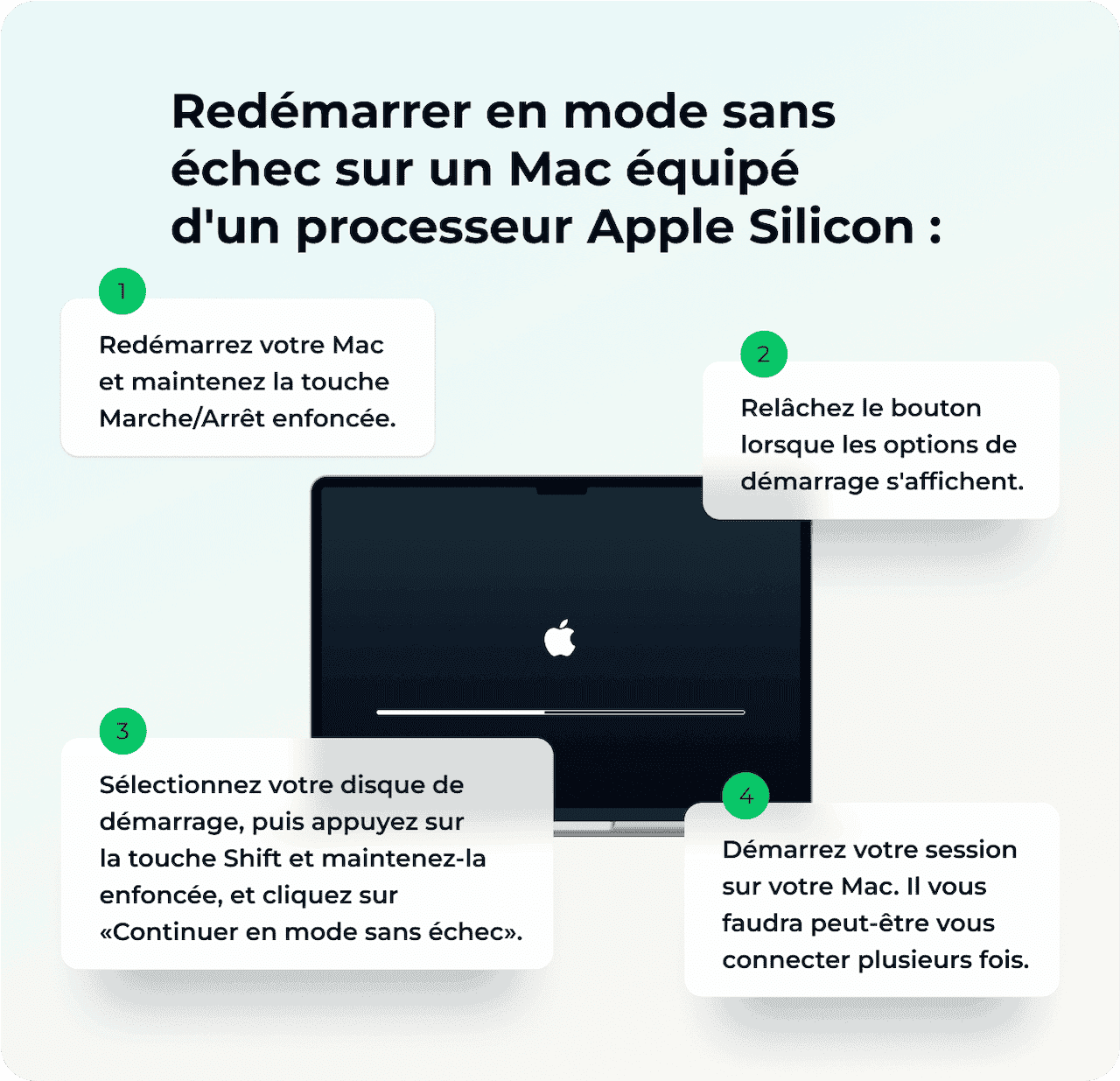 Pour un Mac Apple Silicon