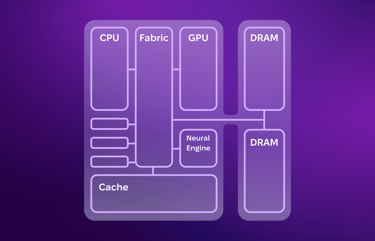 unified memory on Mac
