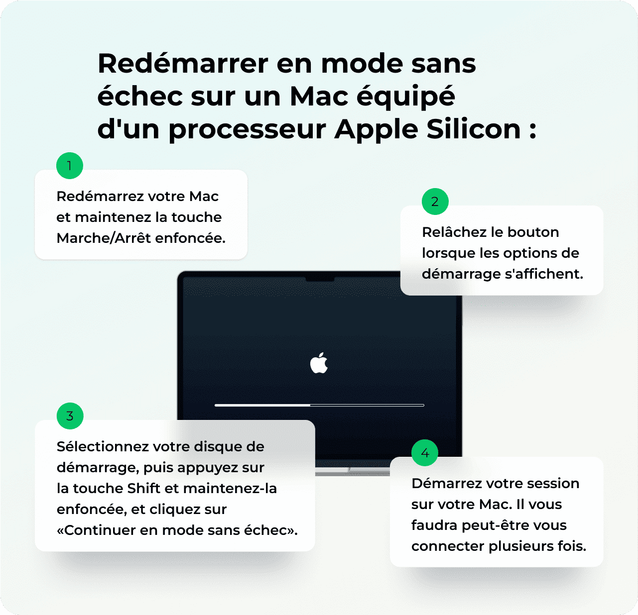 Red&eacute;marrez en mode sans &eacute;chec - Apple