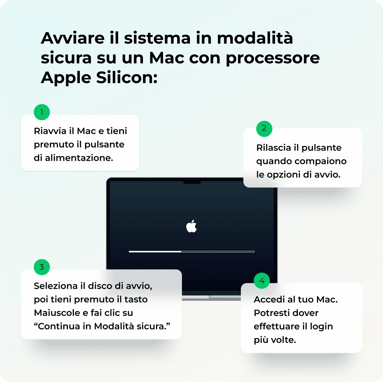 Per avviare in modalit&agrave; sicura un Mac con Apple silicon