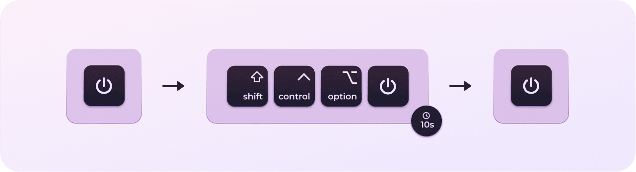 Setzen Sie den SMC zur&uuml;ck